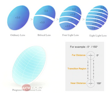 Load image into Gallery viewer, Progressive Multifocus Reading Anti Blue Light Glasses | Zincera