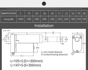 Electric Linear Actuator 12 Volt | Zincera