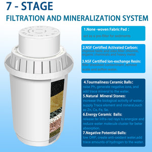 Premium Portable Filtered Water Purifier Pitcher 3.5L | Zincera
