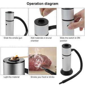 Portable Hand Held Electric Meat Smoker Generator | Zincera