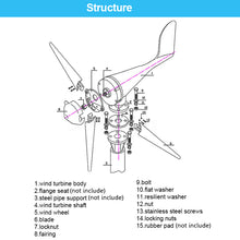 Load image into Gallery viewer, Small Wind Turbine Power Generator For Home 6000W | Zincera