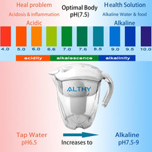 Load image into Gallery viewer, Premium Portable Filtered Water Purifier Pitcher 3.5L | Zincera
